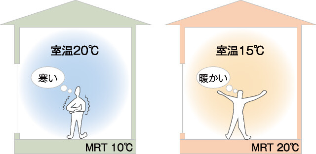 蓄熱床暖房画像