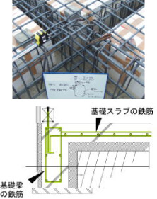 配筋工事