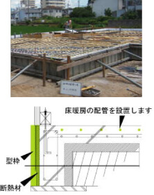 型枠+床暖房配管工事