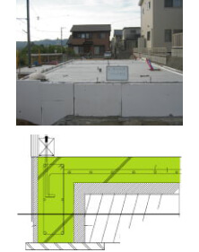 コンクリート打設工事(基礎完成)