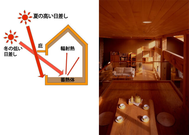 パッシブソーラー画像