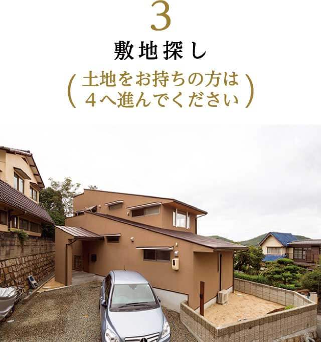 敷地探し(土地をお持ちの方は4へ進んでください)