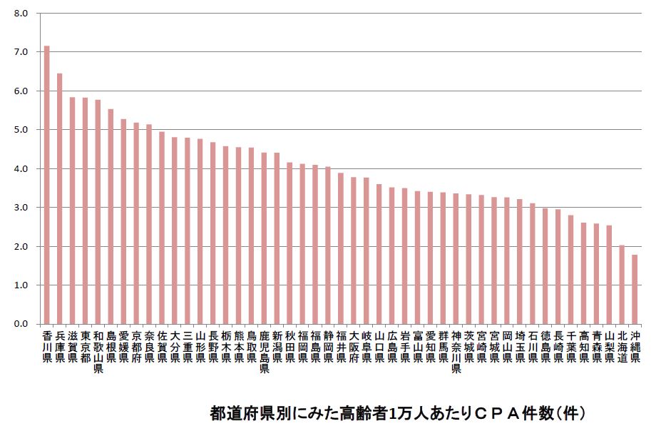 当たり前の床暖房