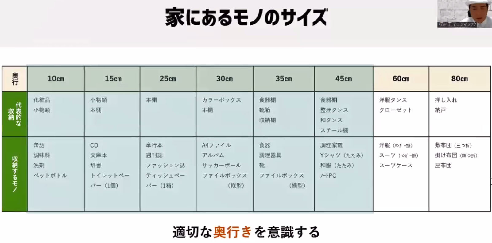 夏の大掃除に向けて